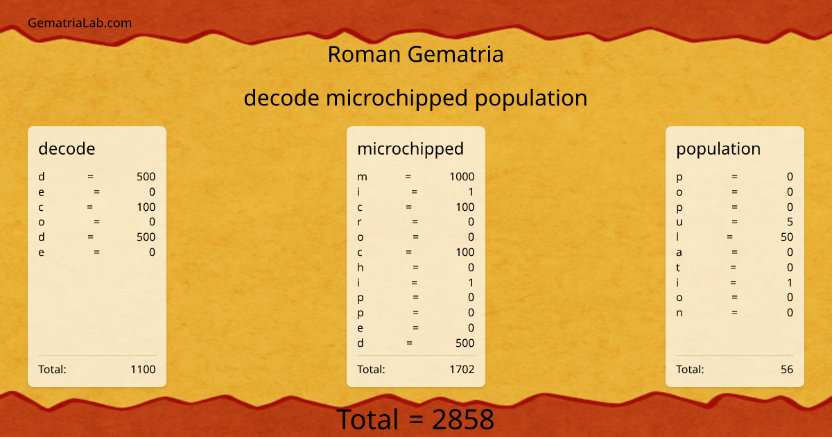 decode microchipped population in roman Gematria
